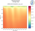 Time series of Irminger Sea Potential Density vs depth